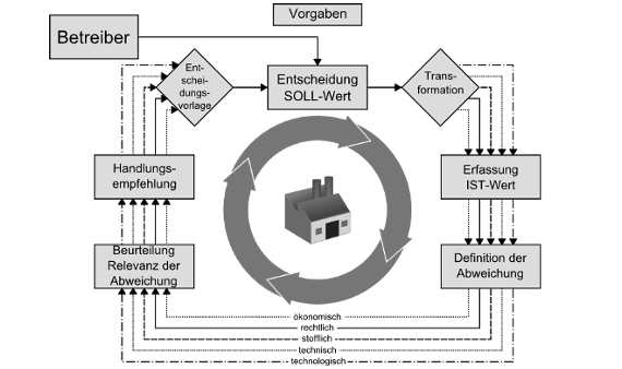 managementsysteme
