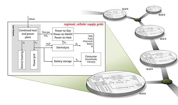 kwk 40 cellular energy system