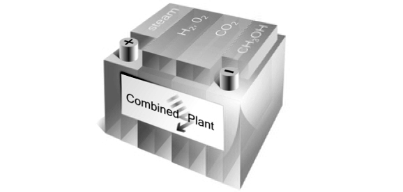 Combined Plant
